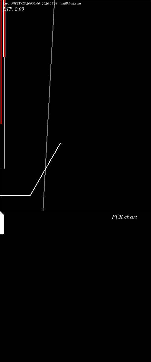  option chart NIFTY CE 26000.00 2026-07-28 