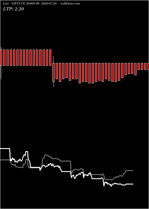  option chart NIFTY CE 26000.00 2026-07-28 