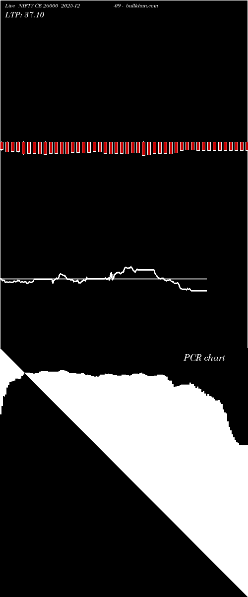  option chart NIFTY CE 26000 2025-12-09 