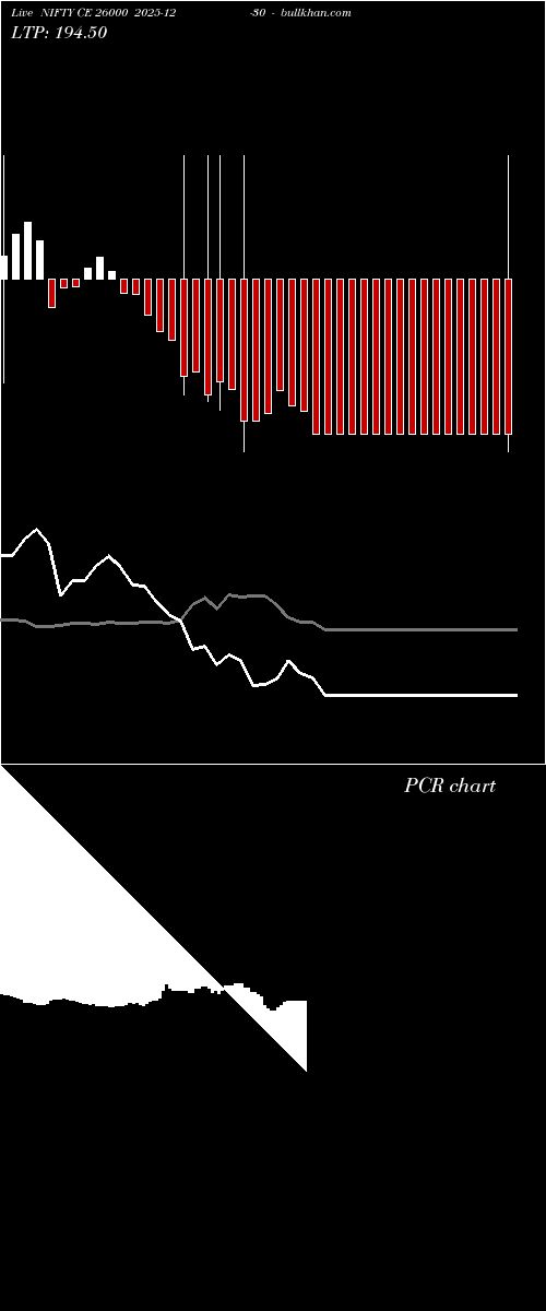  option chart NIFTY CE 26000 2025-12-30 
