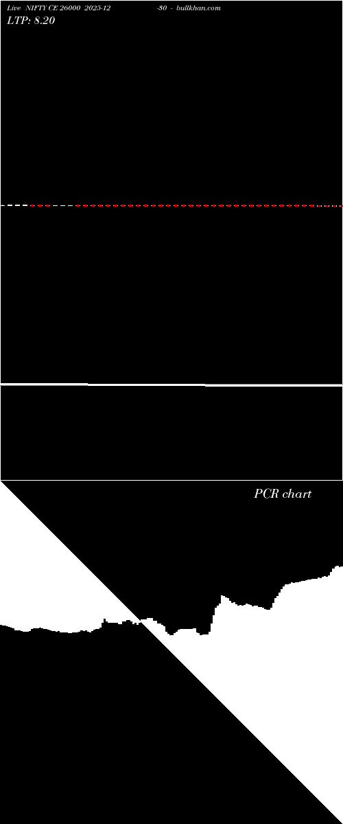  option chart NIFTY CE 26000 2025-12-30 