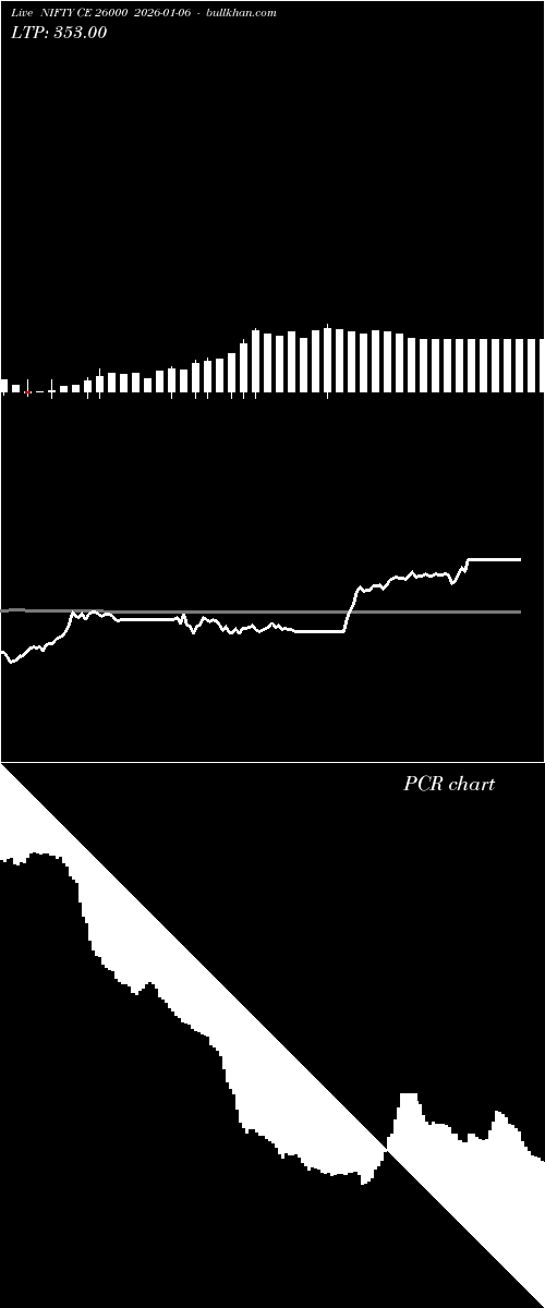  option chart NIFTY CE 26000 2026-01-06 