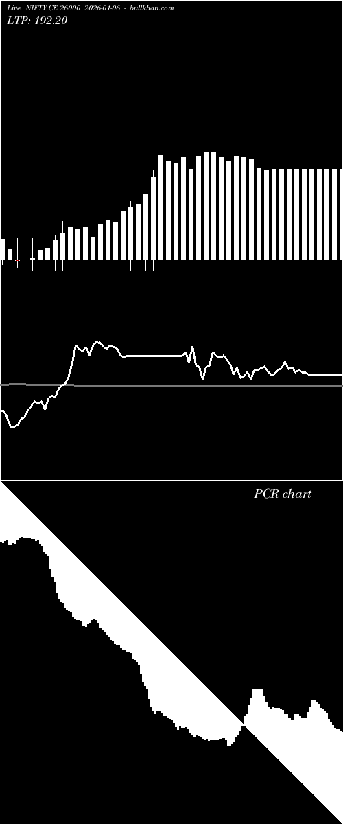  option chart NIFTY CE 26000 2026-01-06 