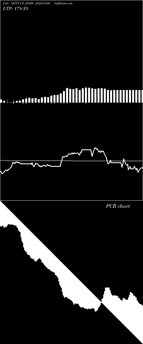  option chart NIFTY CE 26000 2026-01-06 