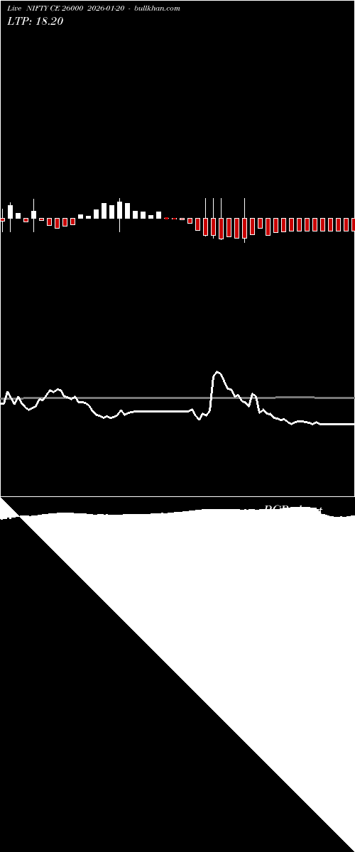  option chart NIFTY CE 26000 2026-01-20 