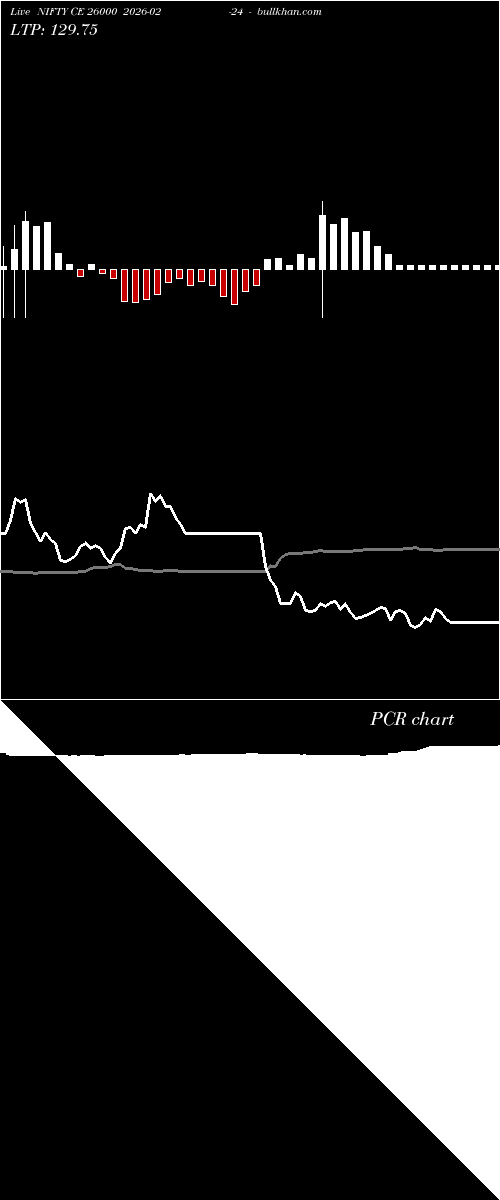  option chart NIFTY CE 26000 2026-02-24 