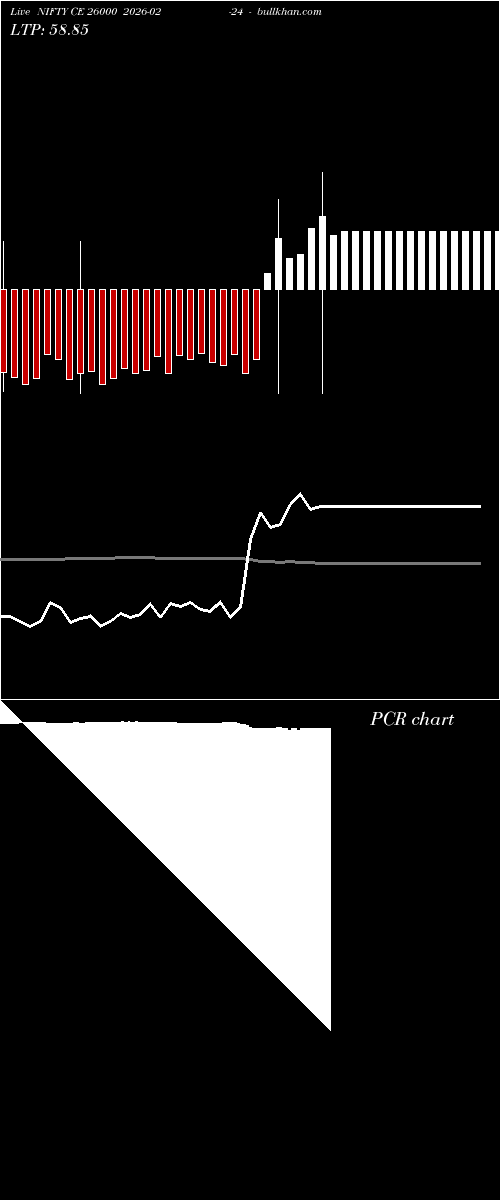 option chart NIFTY CE 26000 2026-02-24 