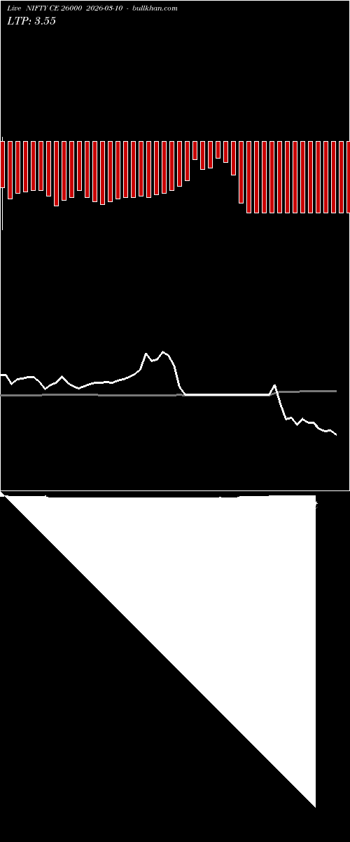  option chart NIFTY CE 26000 2026-03-10 
