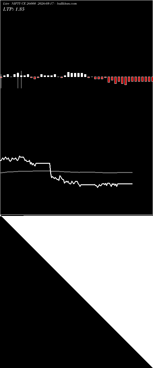  option chart NIFTY CE 26000 2026-03-17 