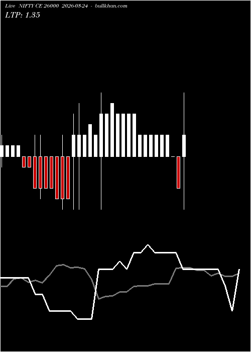  option chart NIFTY CE 26000 2026-03-24 