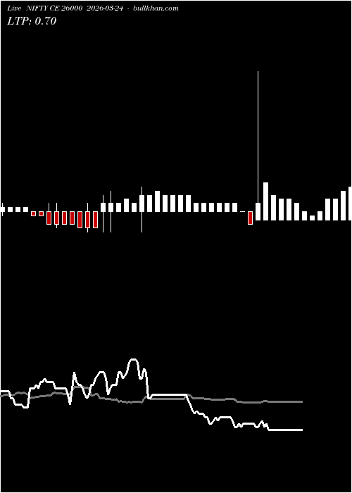  option chart NIFTY CE 26000 2026-03-24 