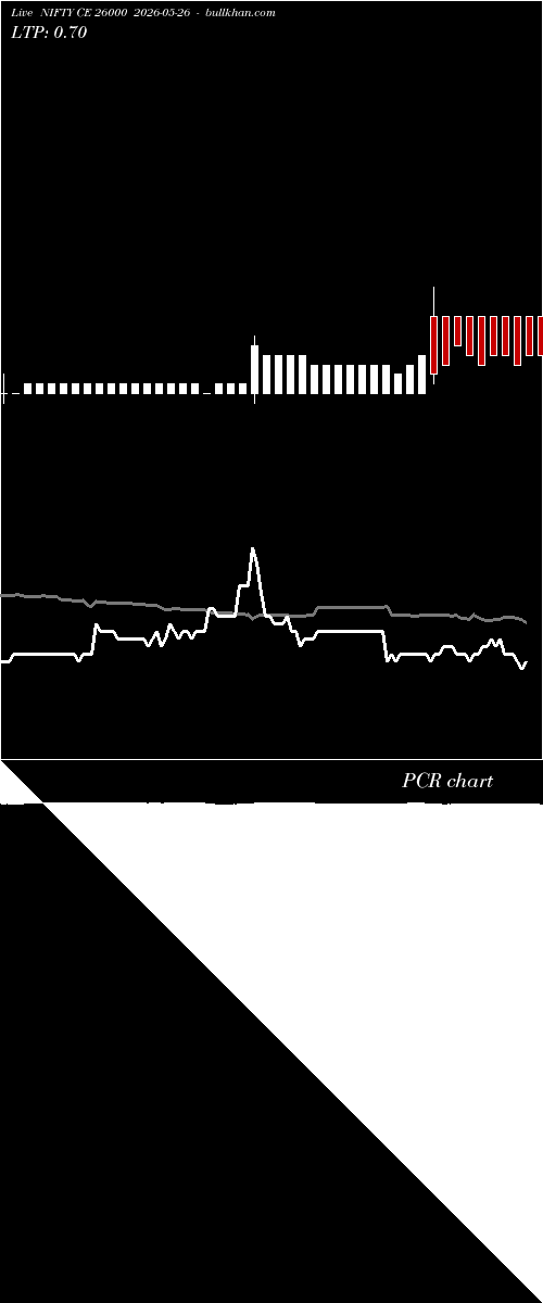  option chart NIFTY CE 26000 2026-05-26 