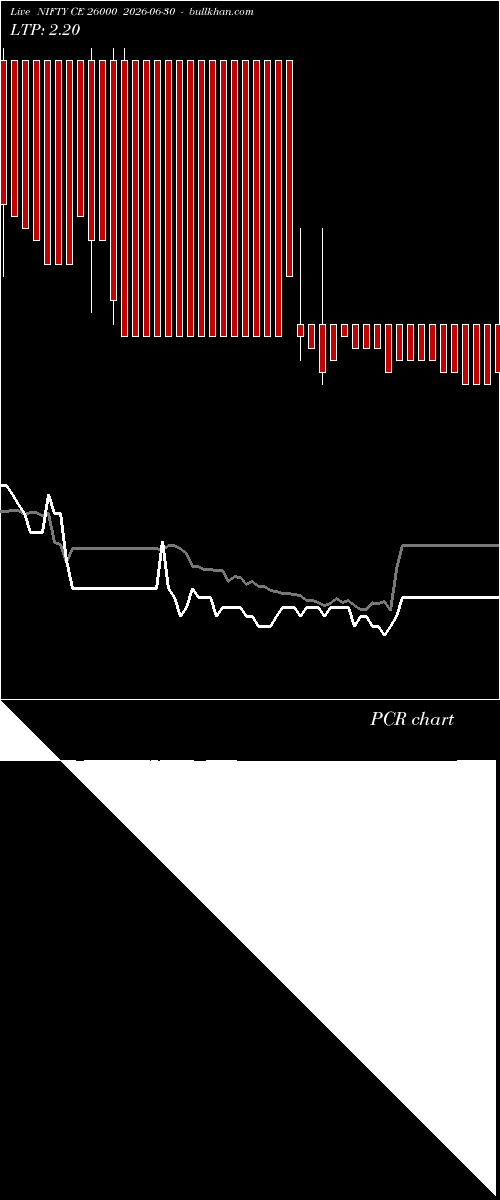  option chart NIFTY CE 26000 2026-06-30 