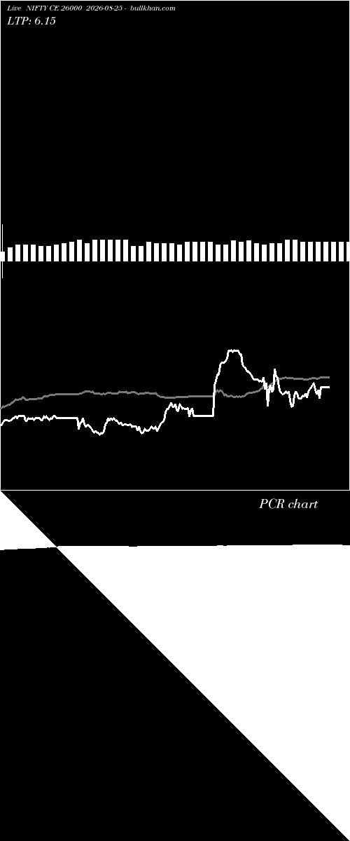  option chart NIFTY CE 26000 2026-08-25 