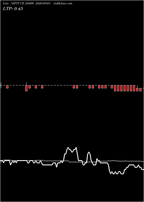  option chart NIFTY CE 26000 2026-09-01 