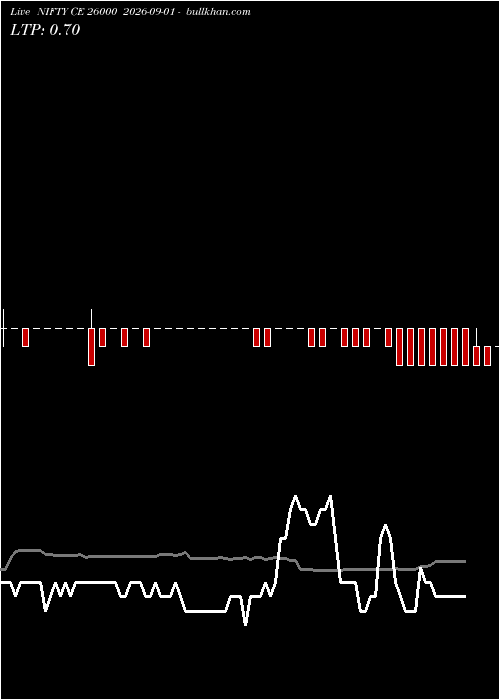  option chart NIFTY CE 26000 2026-09-01 