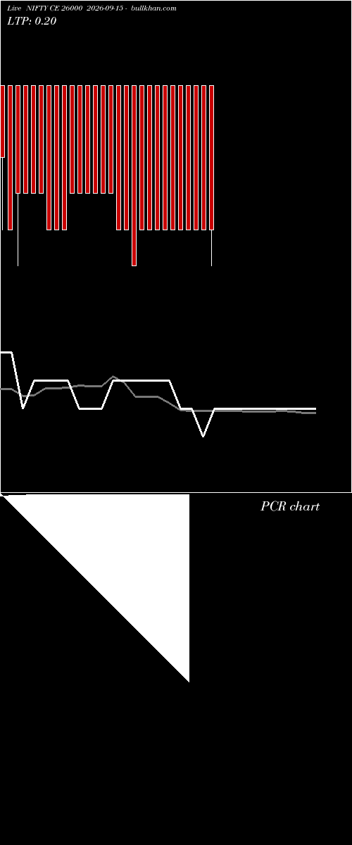  option chart NIFTY CE 26000 2026-09-15 