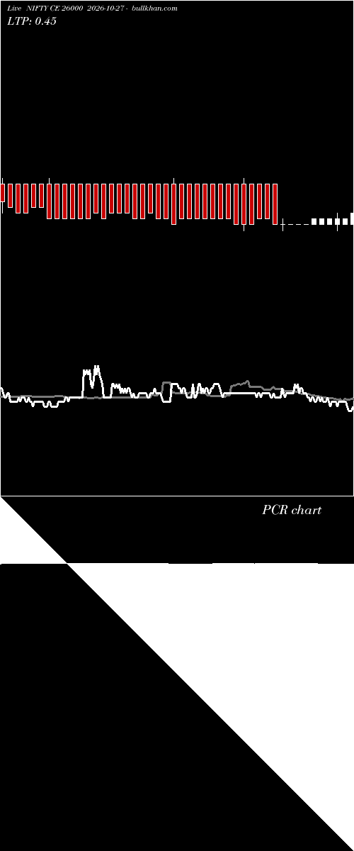  option chart NIFTY CE 26000 2026-10-27 