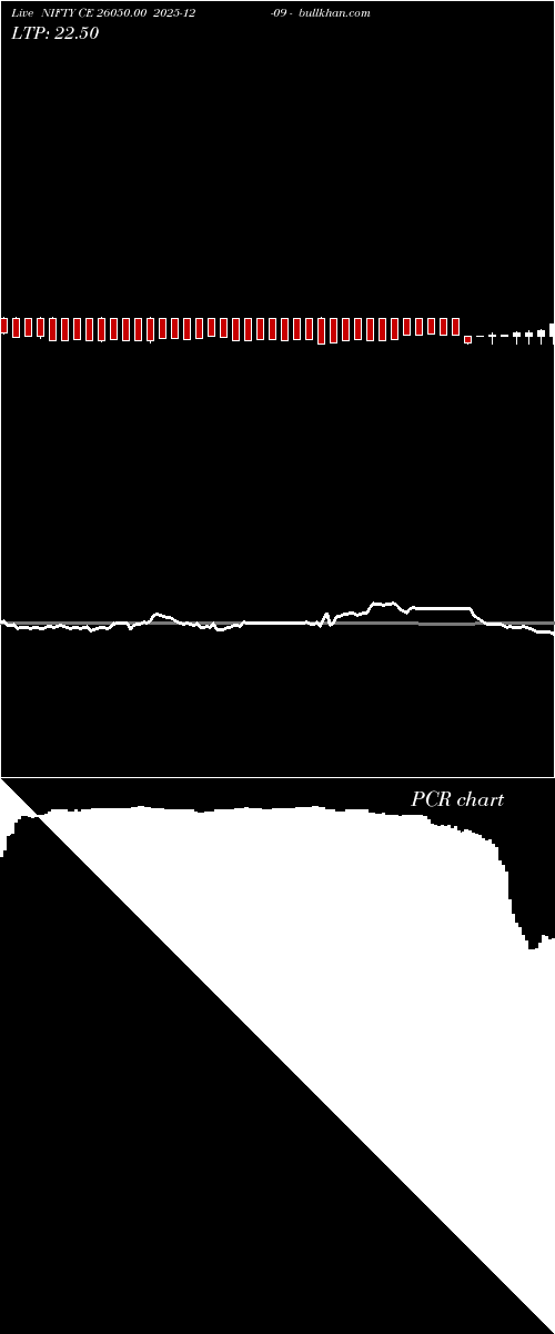  option chart NIFTY CE 26050.00 2025-12-09 