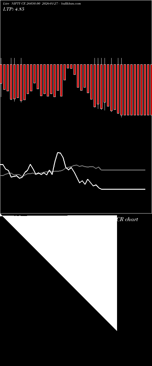  option chart NIFTY CE 26050.00 2026-01-27 