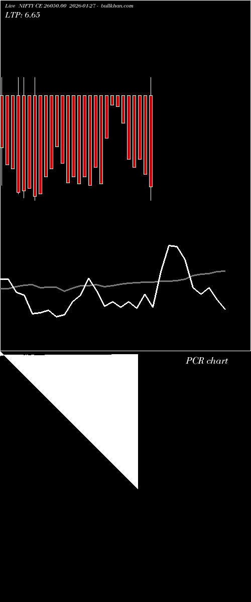  option chart NIFTY CE 26050.00 2026-01-27 