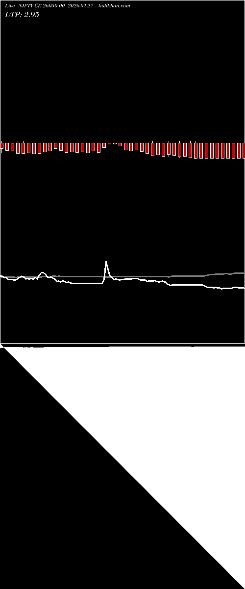  option chart NIFTY CE 26050.00 2026-01-27 