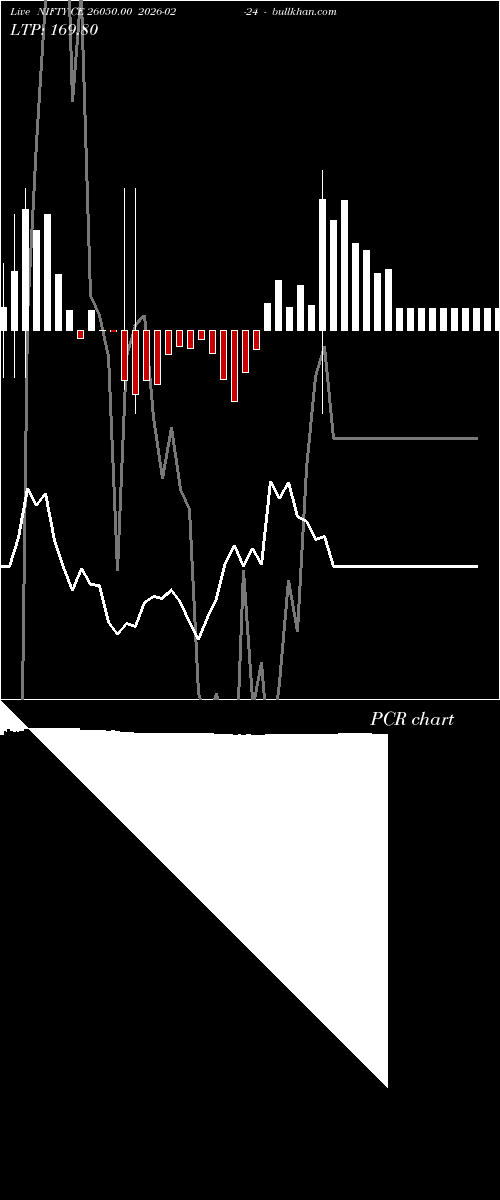  option chart NIFTY CE 26050.00 2026-02-24 