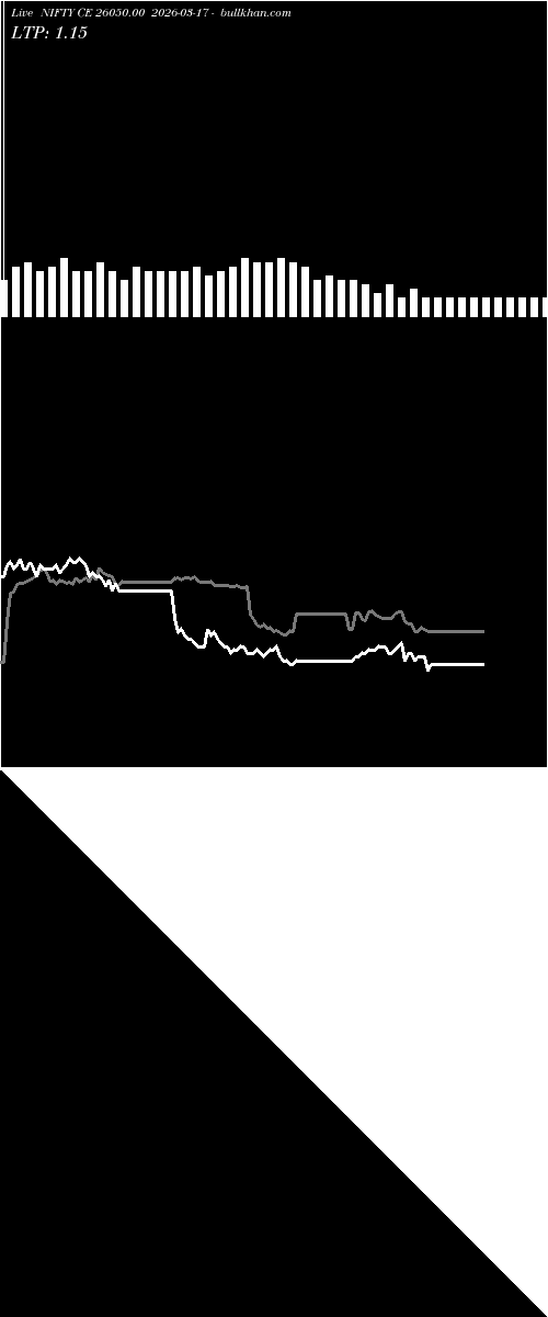  option chart NIFTY CE 26050.00 2026-03-17 