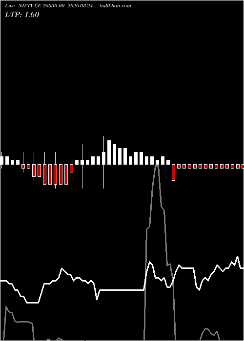 option chart NIFTY CE 26050.00 2026-03-24 