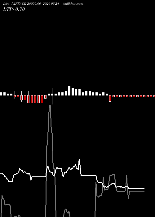  option chart NIFTY CE 26050.00 2026-03-24 