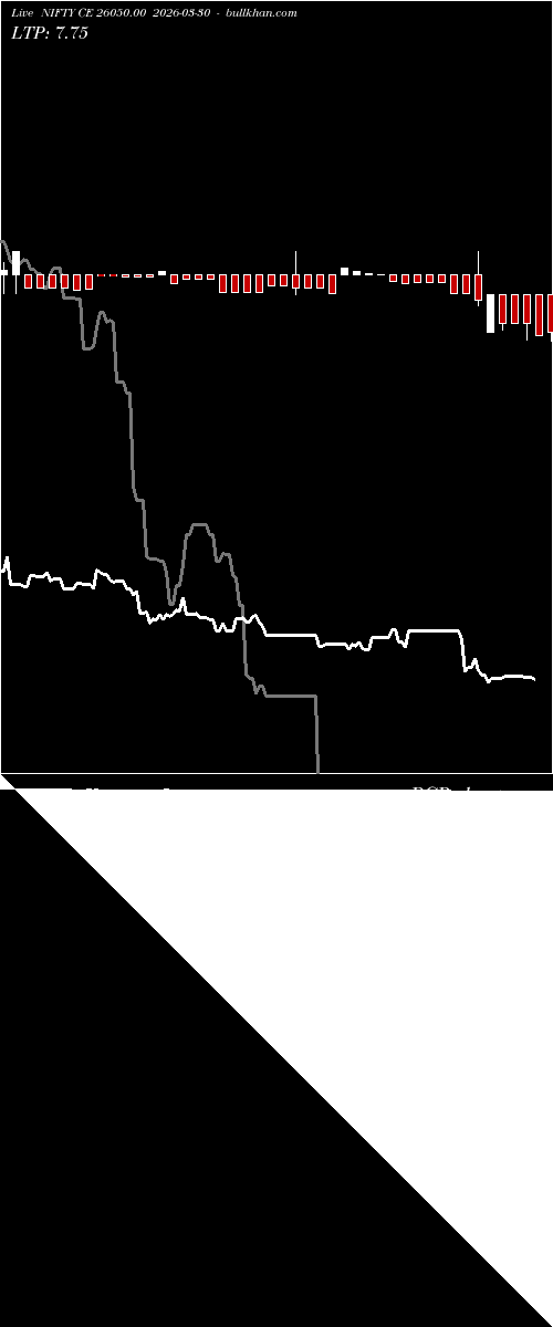  option chart NIFTY CE 26050.00 2026-03-30 