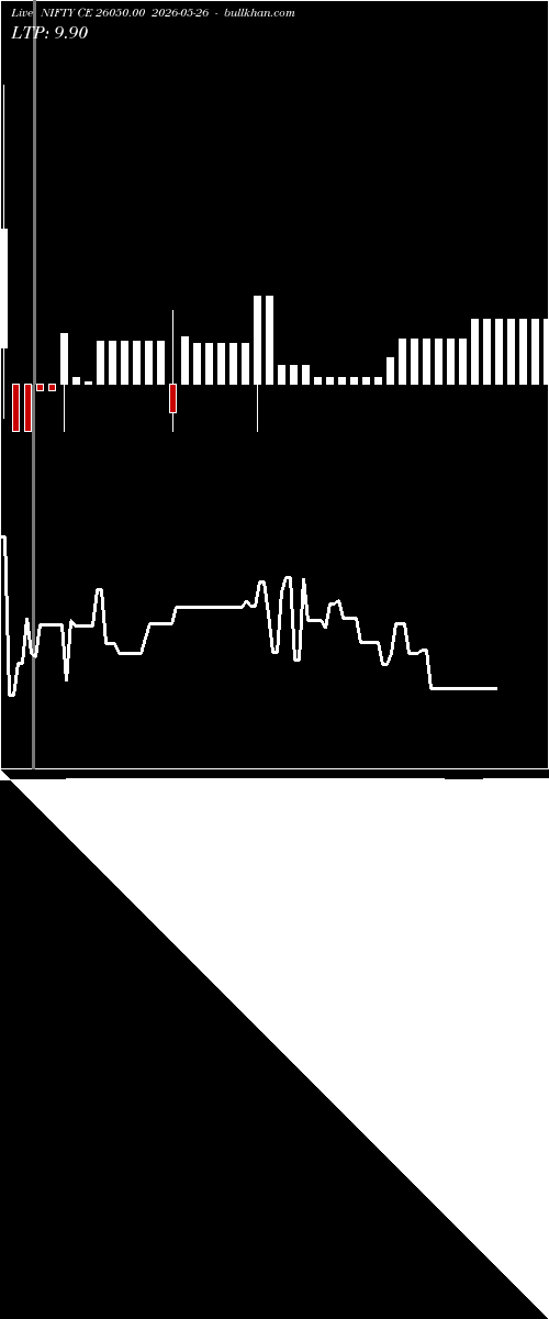  option chart NIFTY CE 26050.00 2026-05-26 