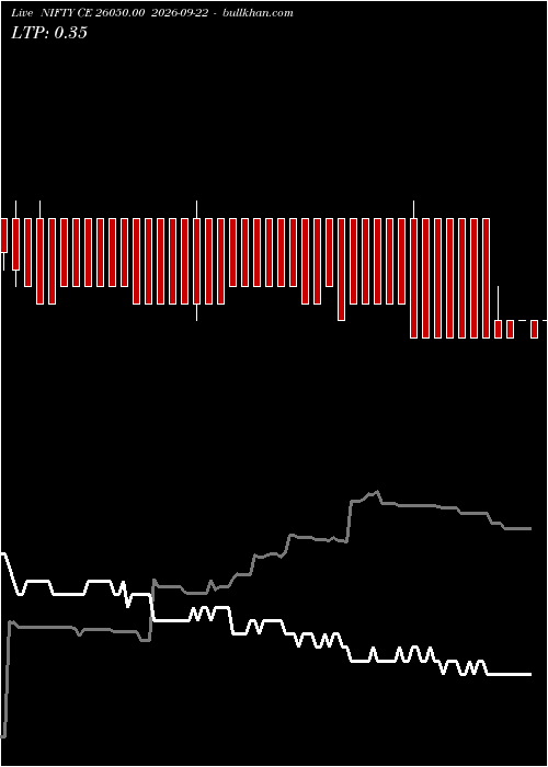  option chart NIFTY CE 26050.00 2026-09-22 