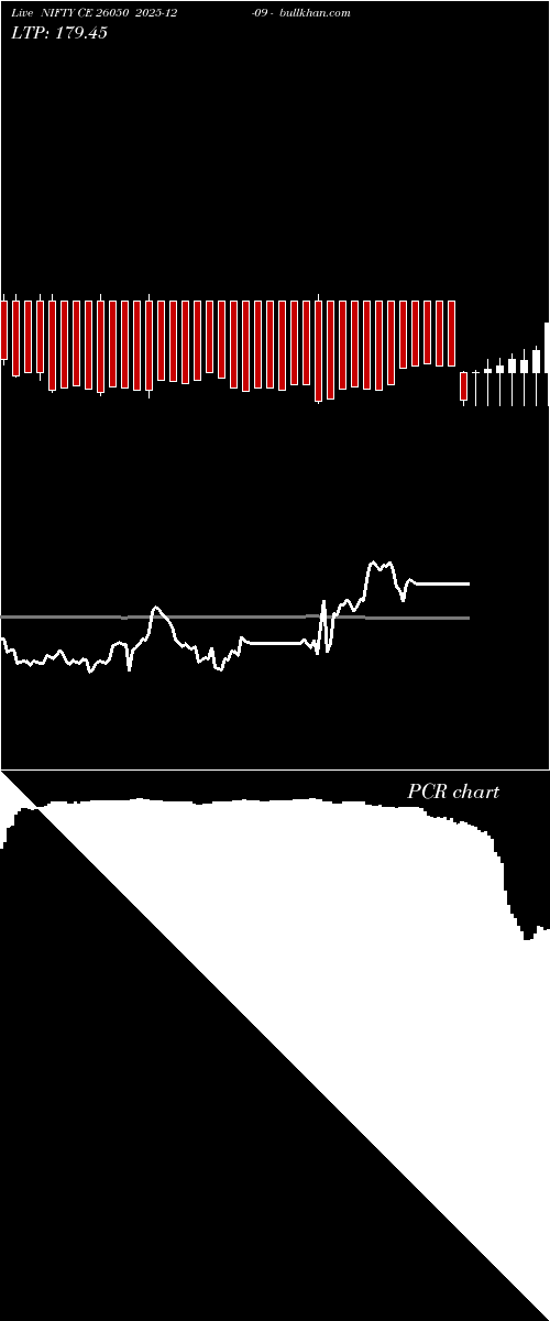  option chart NIFTY CE 26050 2025-12-09 