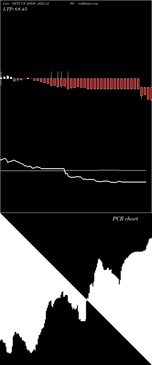  option chart NIFTY CE 26050 2025-12-30 