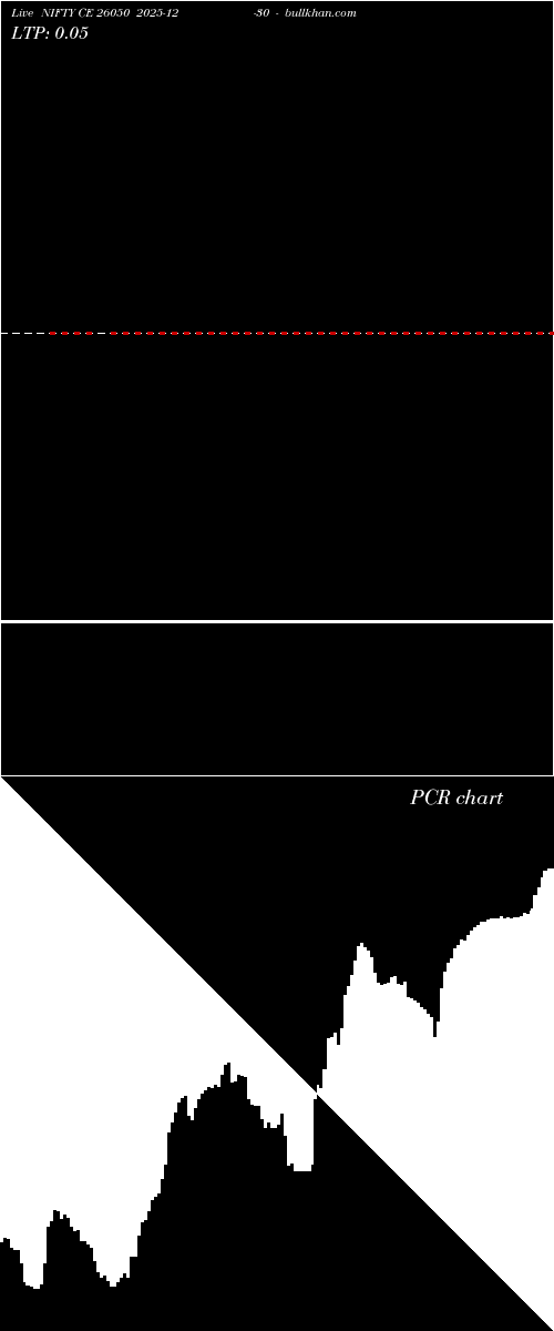  option chart NIFTY CE 26050 2025-12-30 