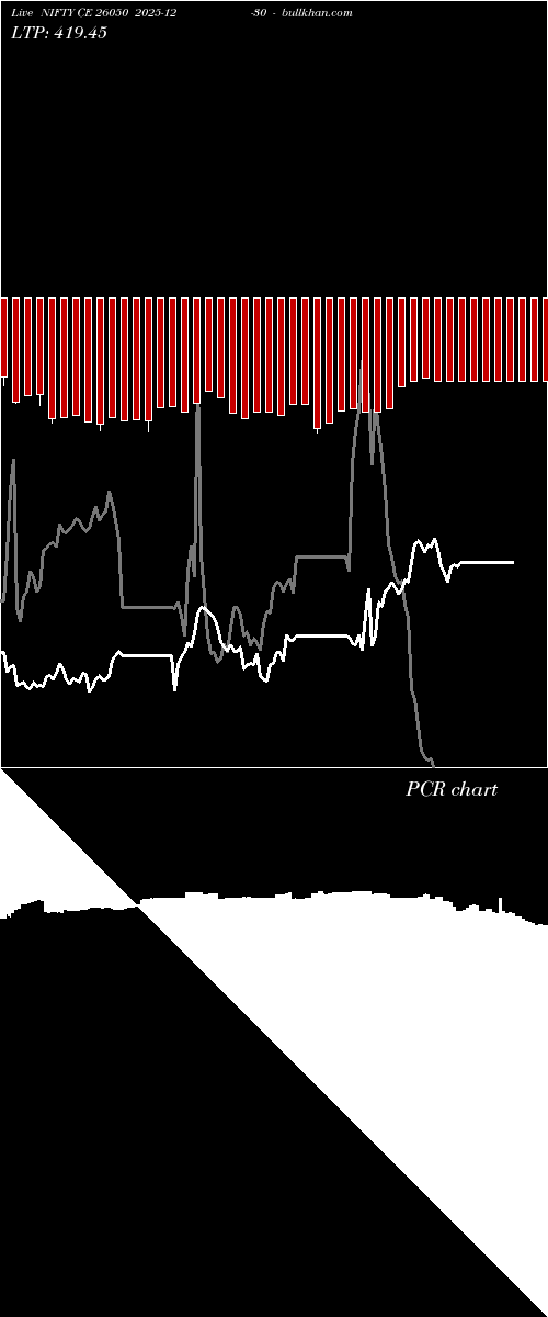  option chart NIFTY CE 26050 2025-12-30 