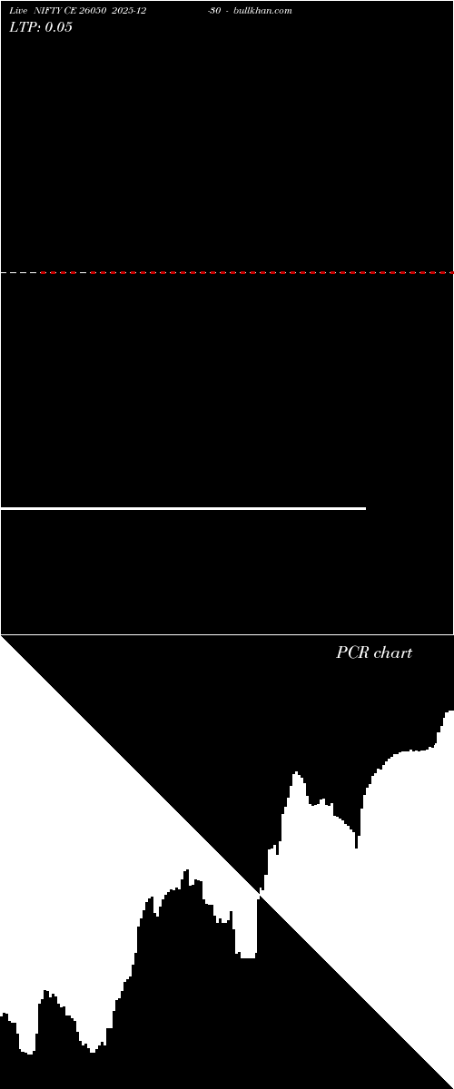  option chart NIFTY CE 26050 2025-12-30 