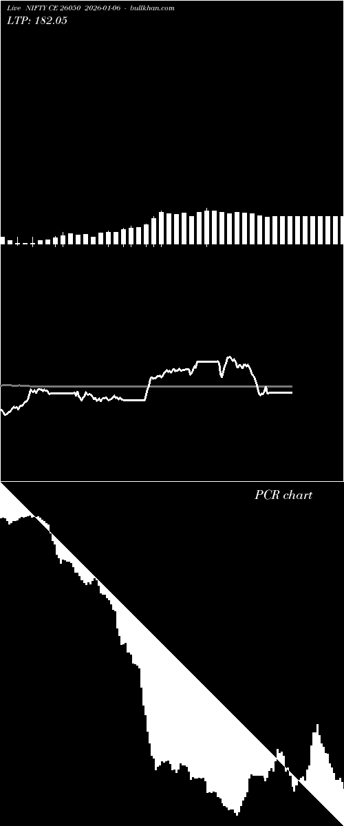 option chart NIFTY CE 26050 2026-01-06 