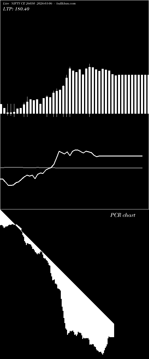  option chart NIFTY CE 26050 2026-01-06 