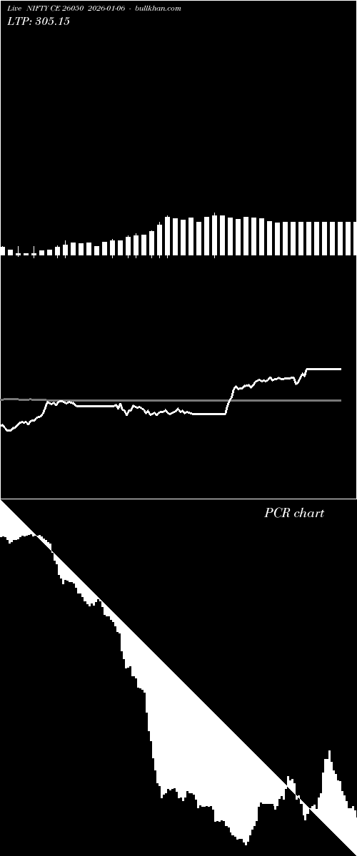  option chart NIFTY CE 26050 2026-01-06 