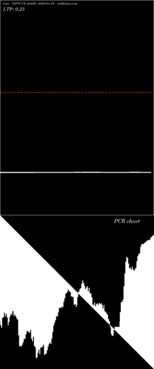  option chart NIFTY CE 26050 2026-01-13 