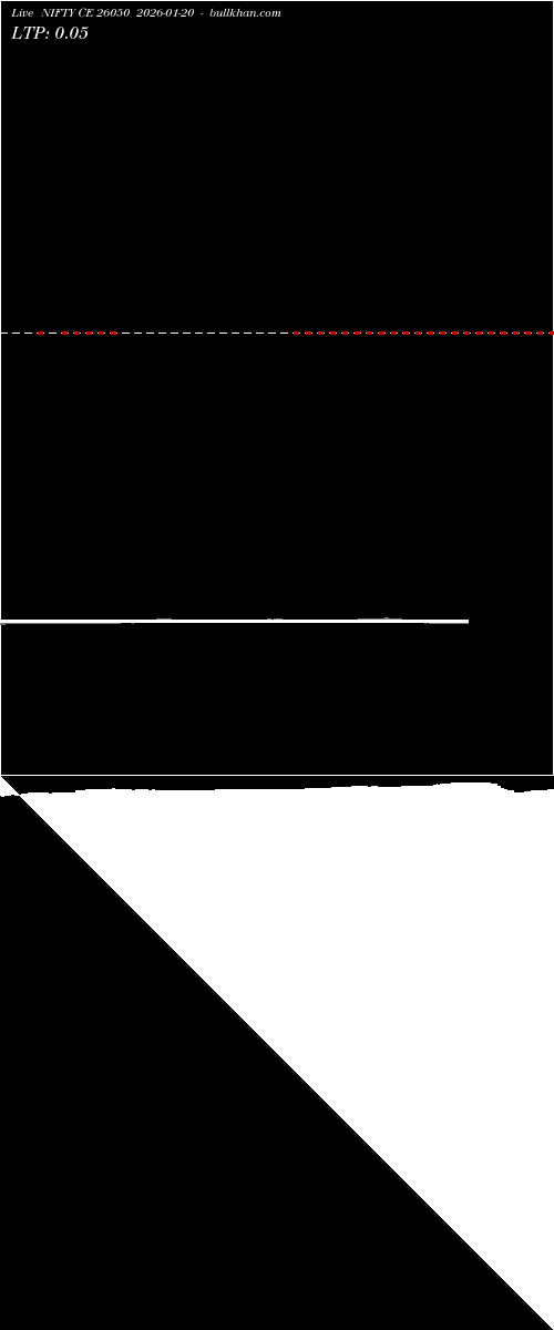  option chart NIFTY CE 26050 2026-01-20 