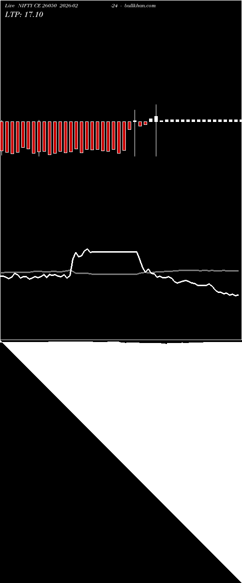  option chart NIFTY CE 26050 2026-02-24 