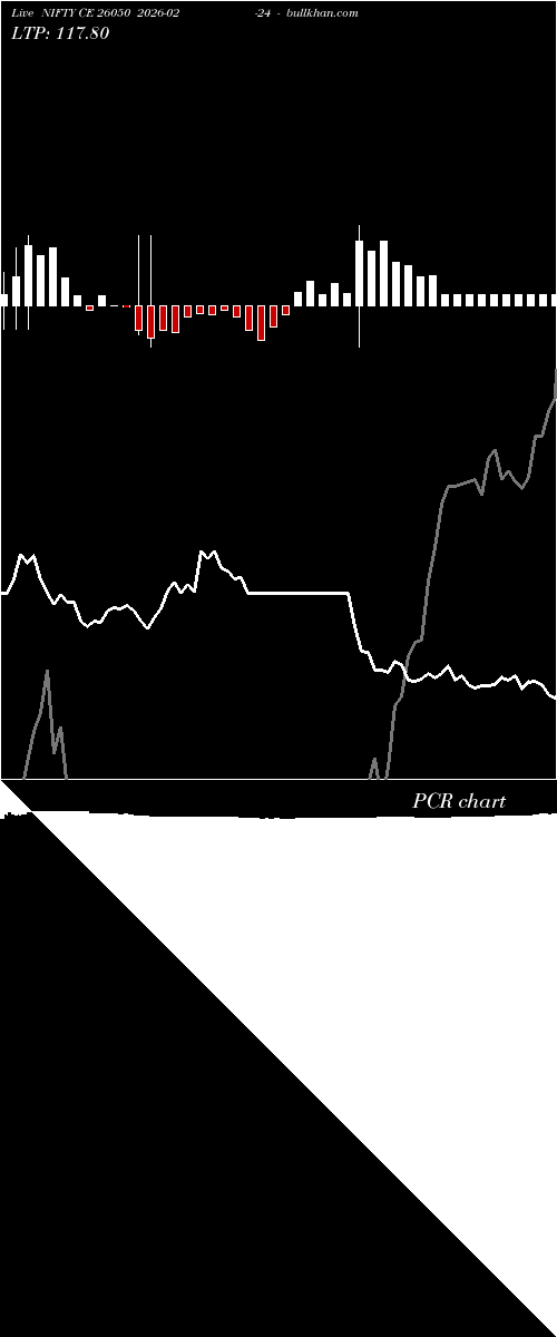  option chart NIFTY CE 26050 2026-02-24 
