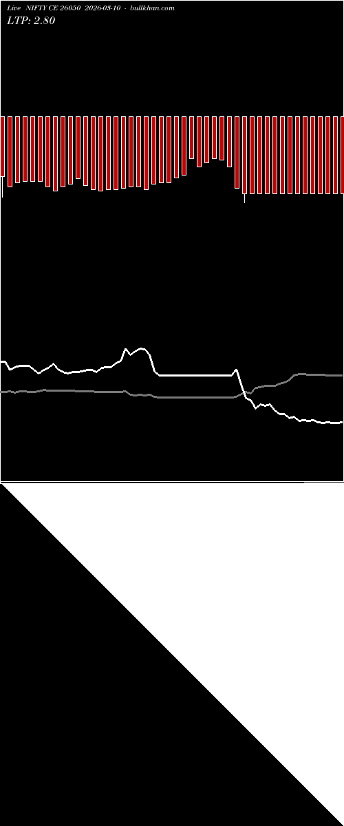 option chart NIFTY CE 26050 2026-03-10 