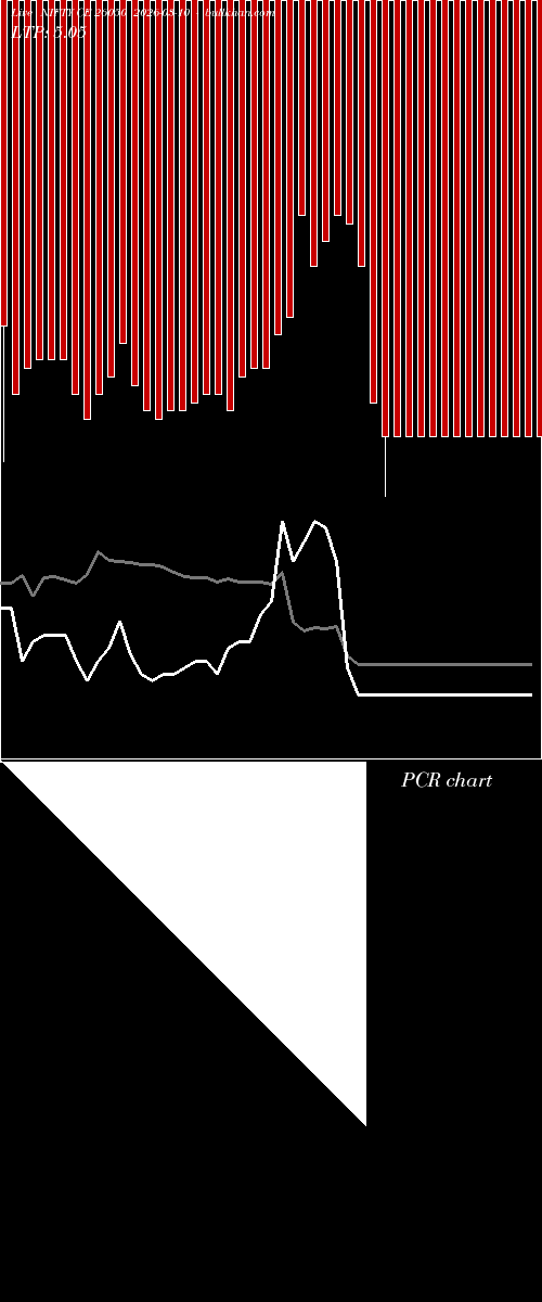  option chart NIFTY CE 26050 2026-03-10 