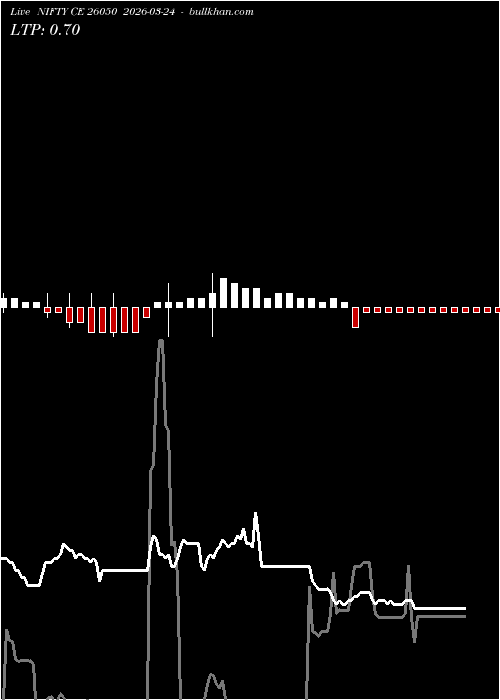  option chart NIFTY CE 26050 2026-03-24 