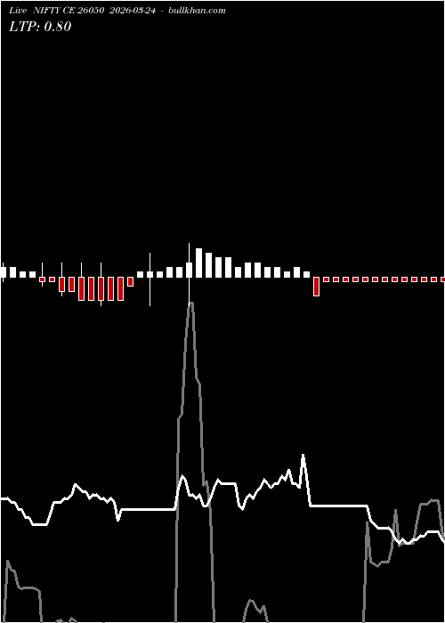 option chart NIFTY CE 26050 2026-03-24 