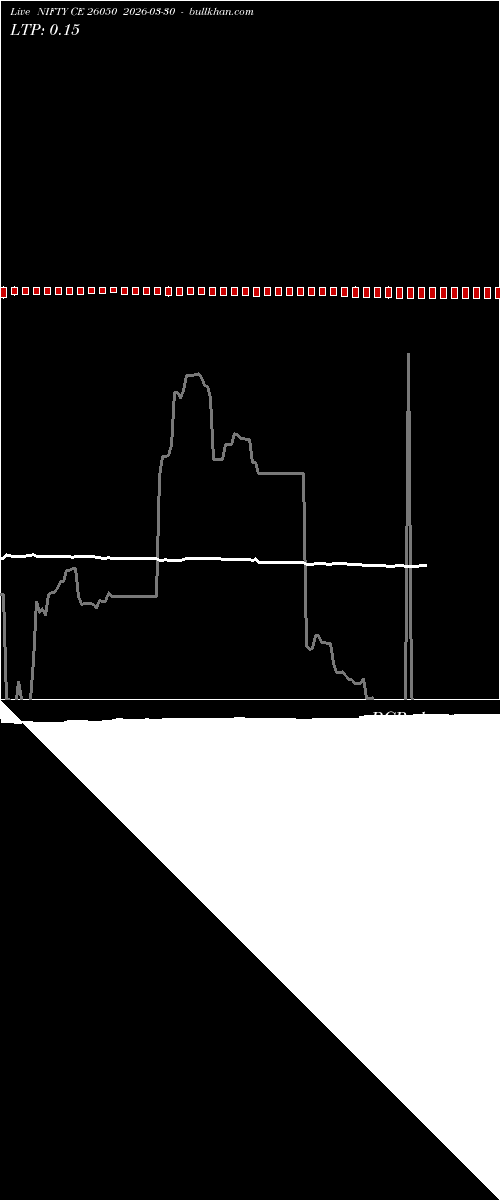  option chart NIFTY CE 26050 2026-03-30 